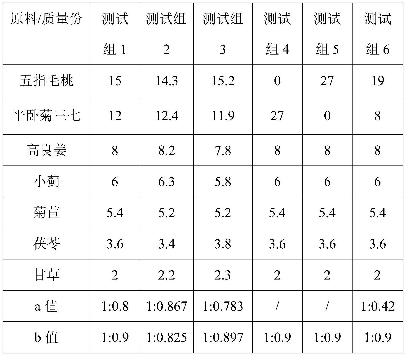 一种具有降尿酸功效的复合植物提取物及其制备方法与流程