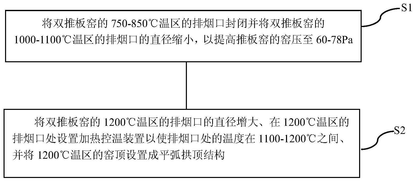 一种双推板窑窑内化合物快排的方法及双推板窑与流程