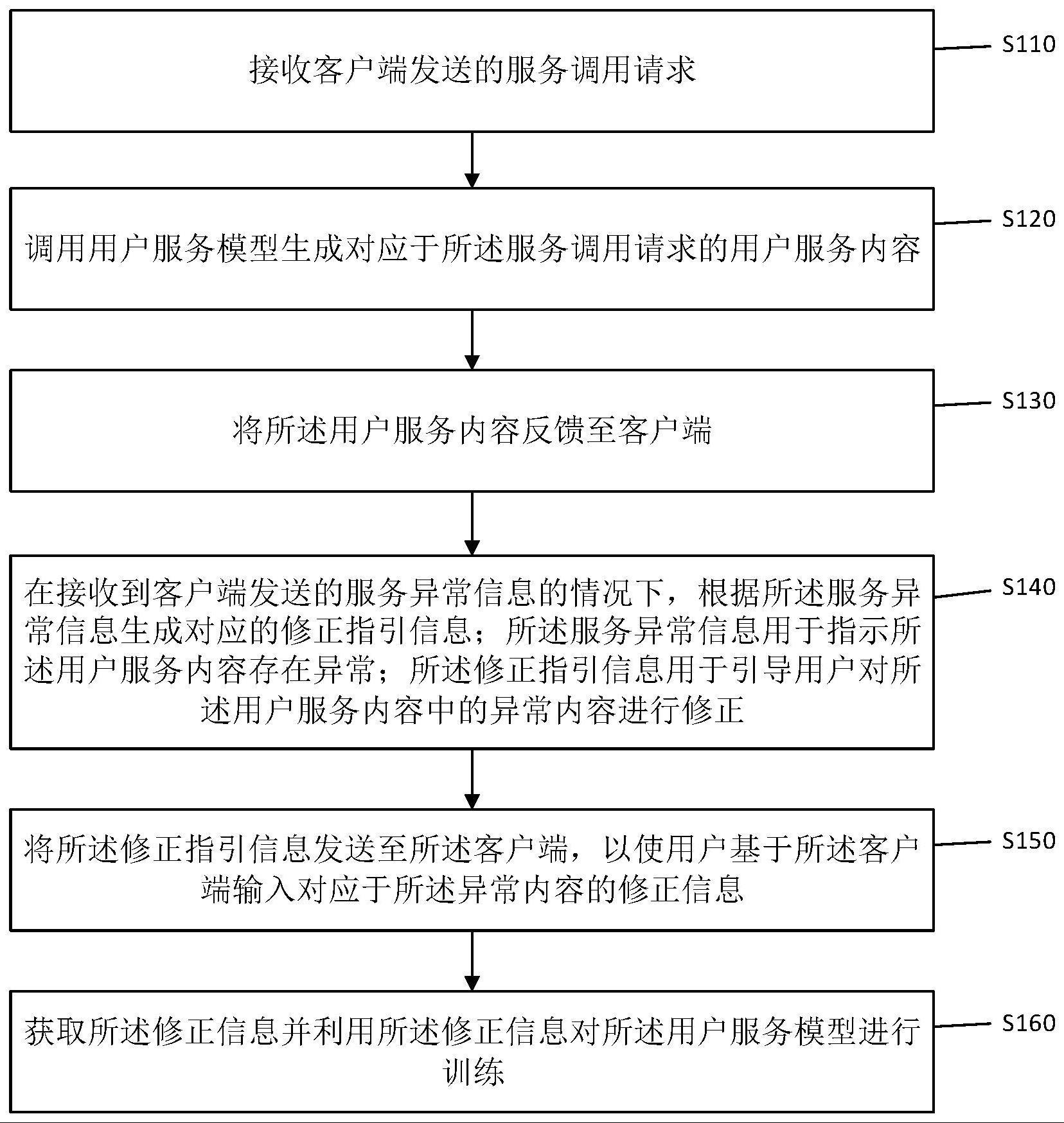 一种用户服务模型训练方法、装置及设备与流程