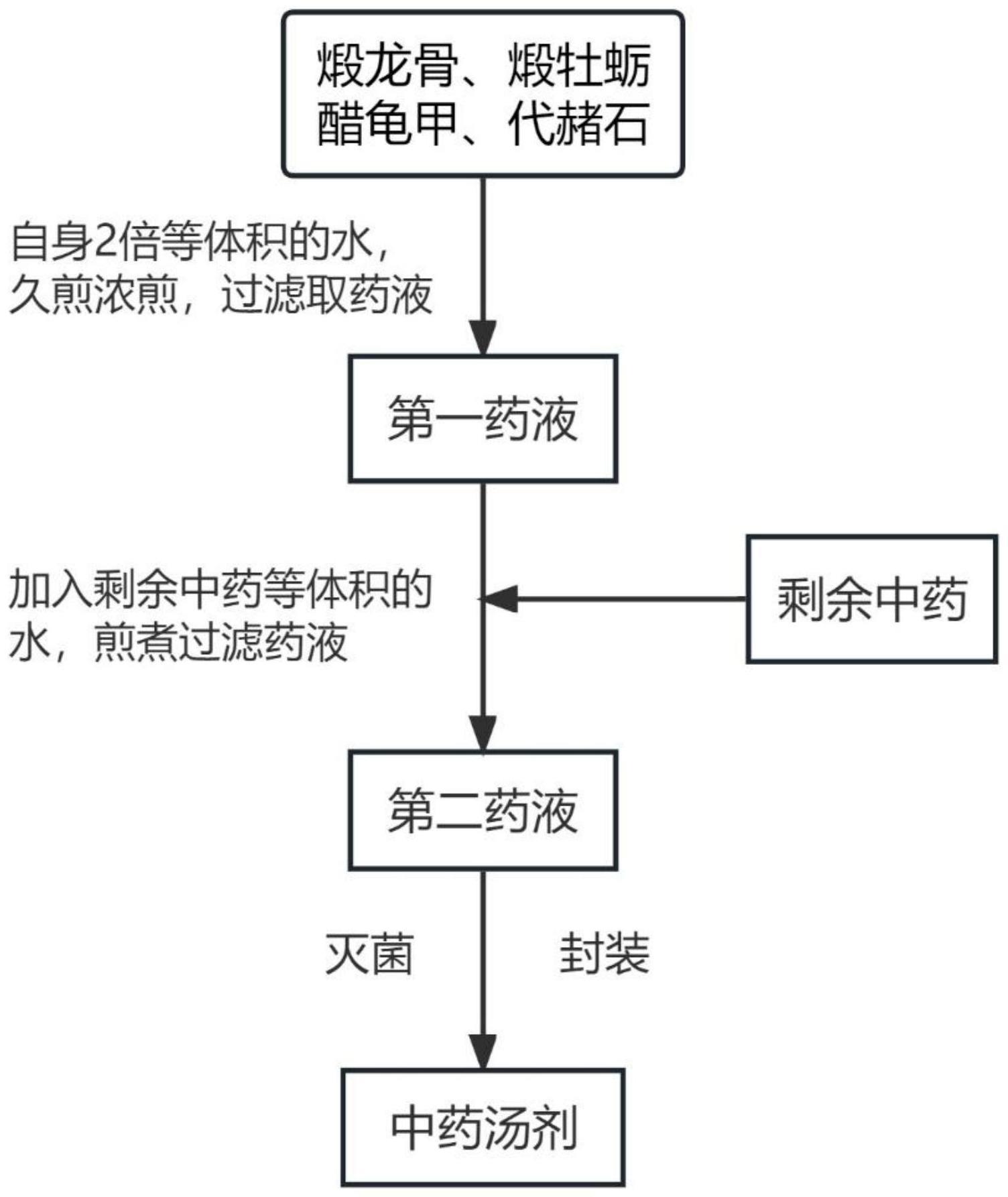 一种治疗胃食管反流病的中药组合物、中药汤剂及制备方法和应用