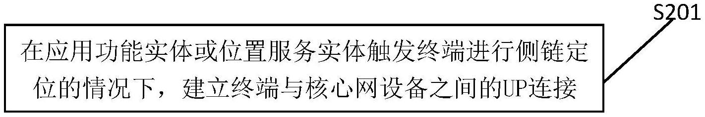 一种通信定位方法、装置、设备及存储介质与流程