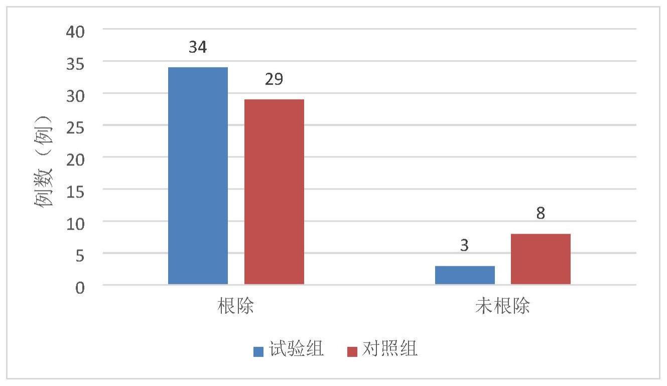 一种治疗Hp相关性消化不良脾胃湿热证的中药组合物、制剂和应用的制作方法