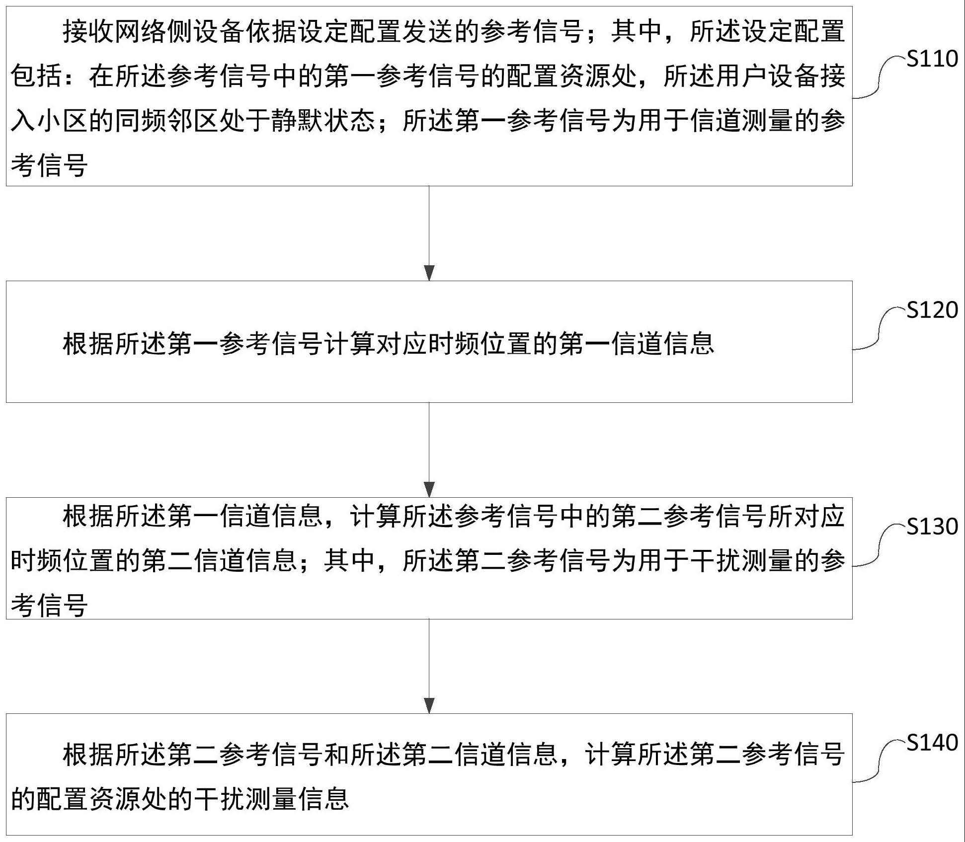 干扰检测、资源配置方法、装置、用户设备及网络侧设备与流程