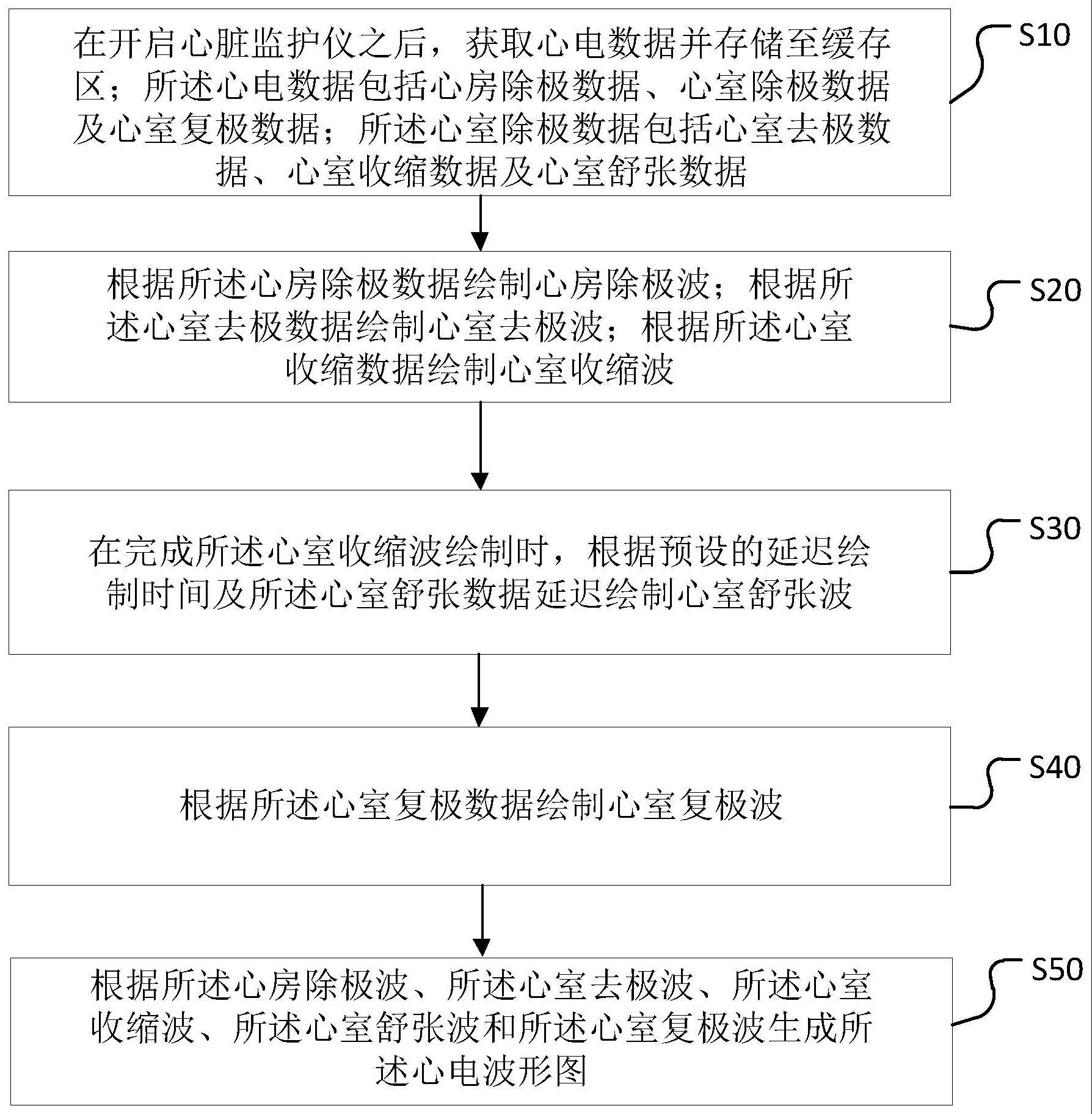 心电波形图的绘制方法、装置、计算机设备及存储介质与流程