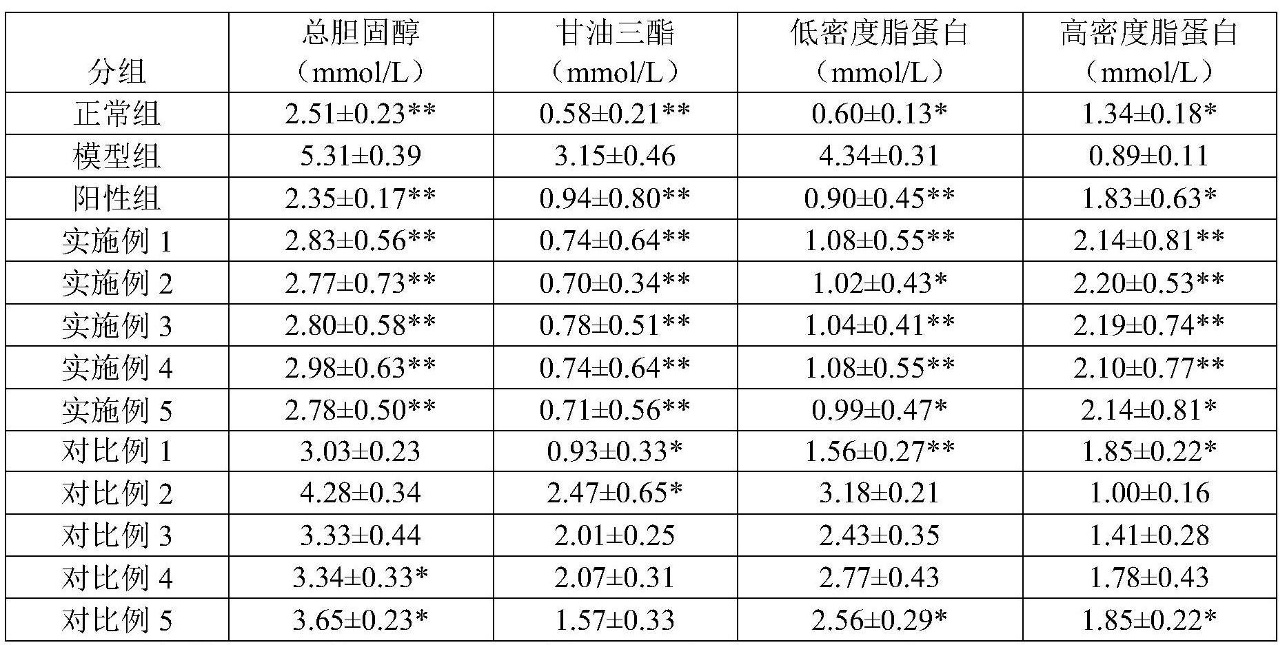 具有降血脂功能的茶色素组合物、制备方法及其应用与流程