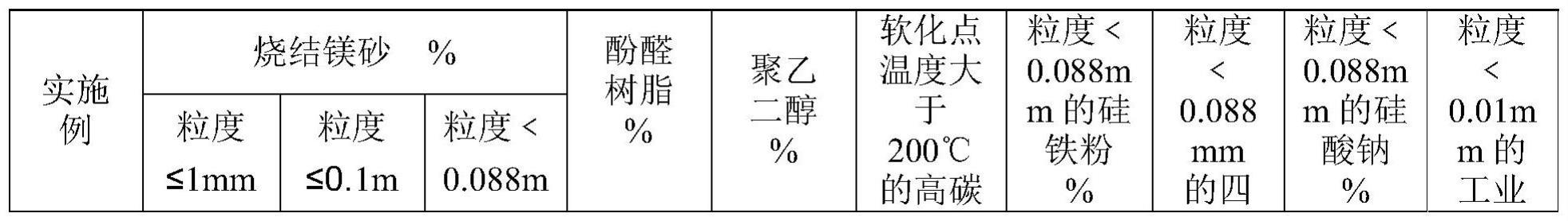 一种复合中间包用干式振动料及制备方法与流程