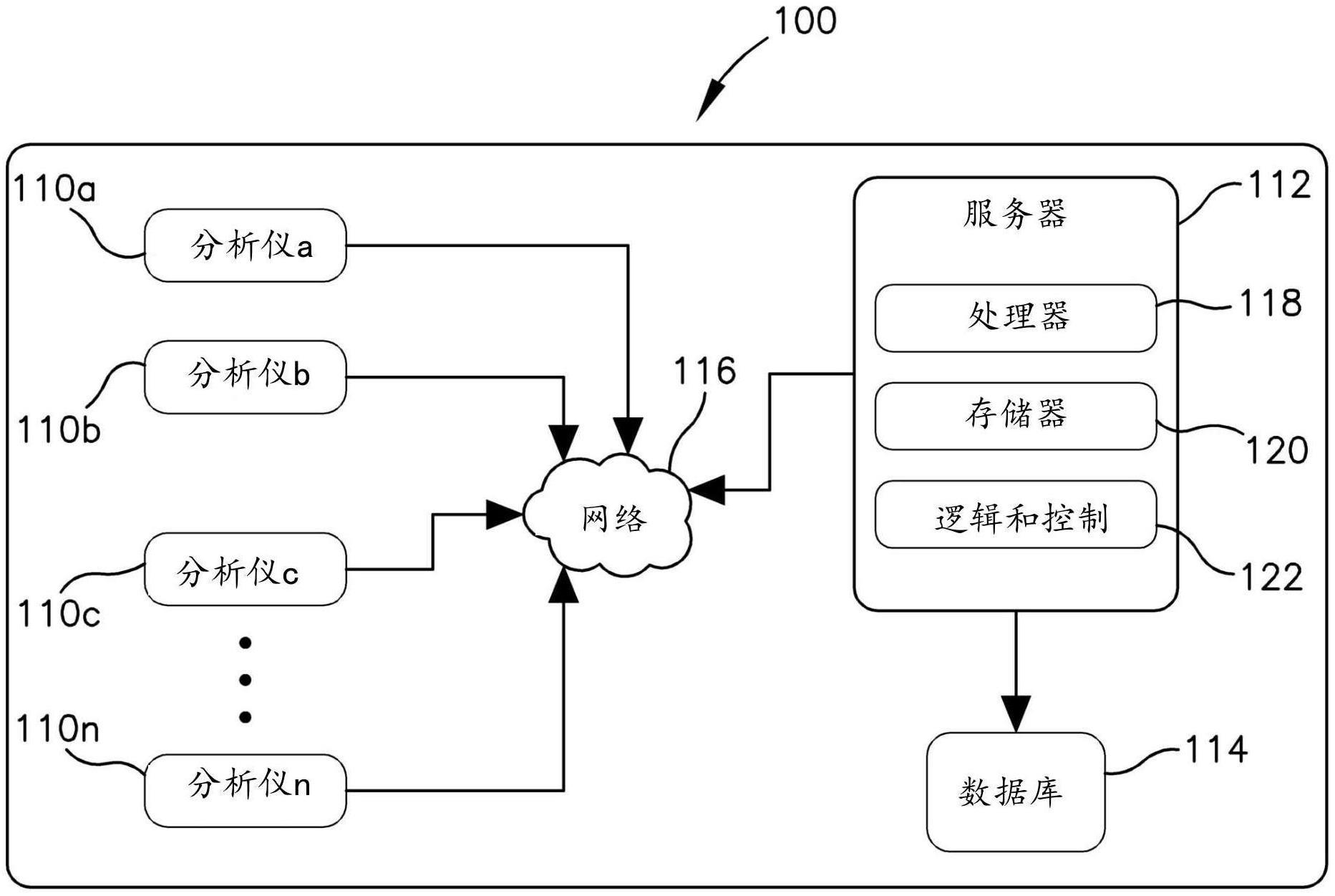 用于进行自动化临床诊断交叉研究的系统和方法与流程