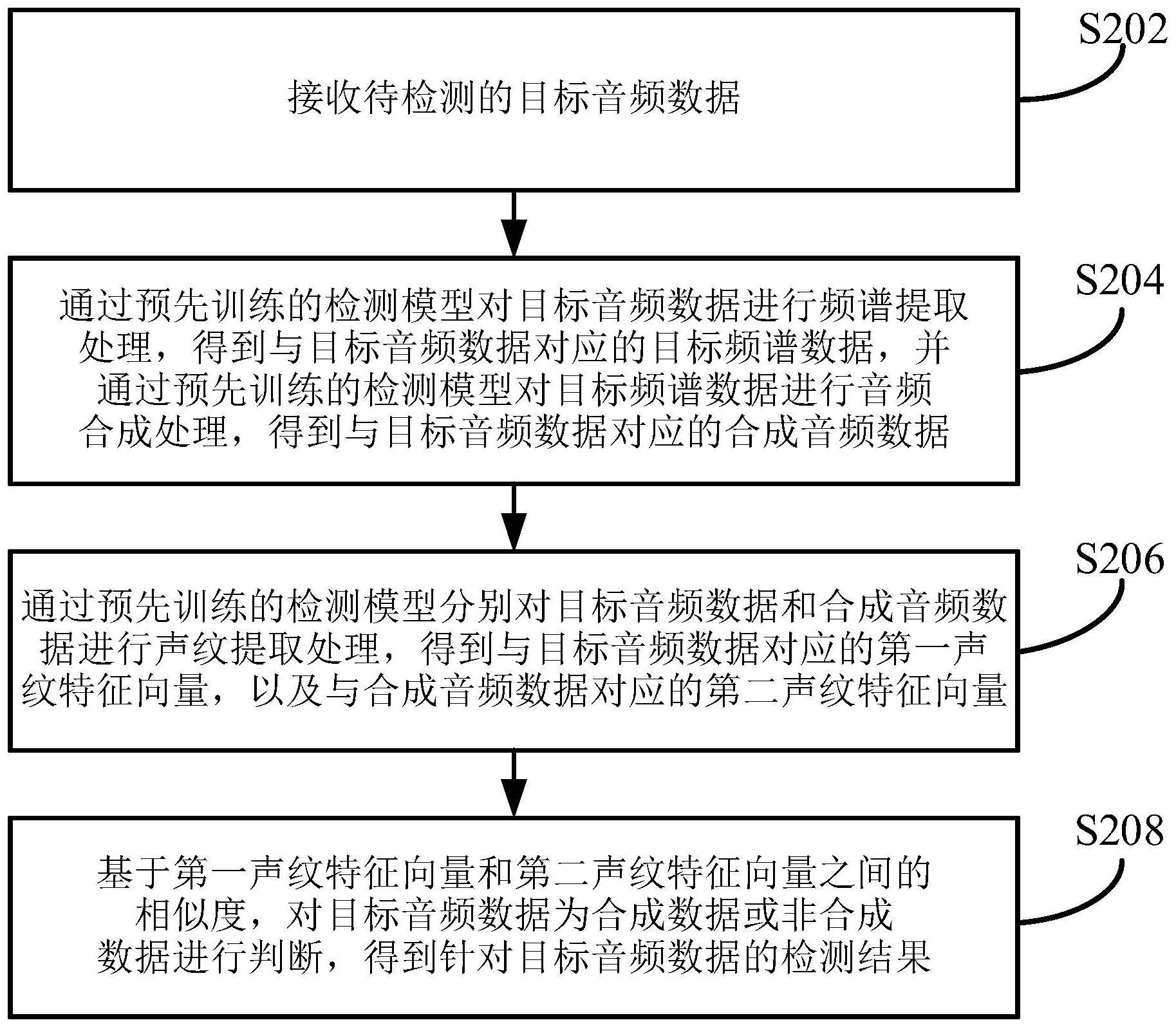 数据处理方法、装置及设备与流程