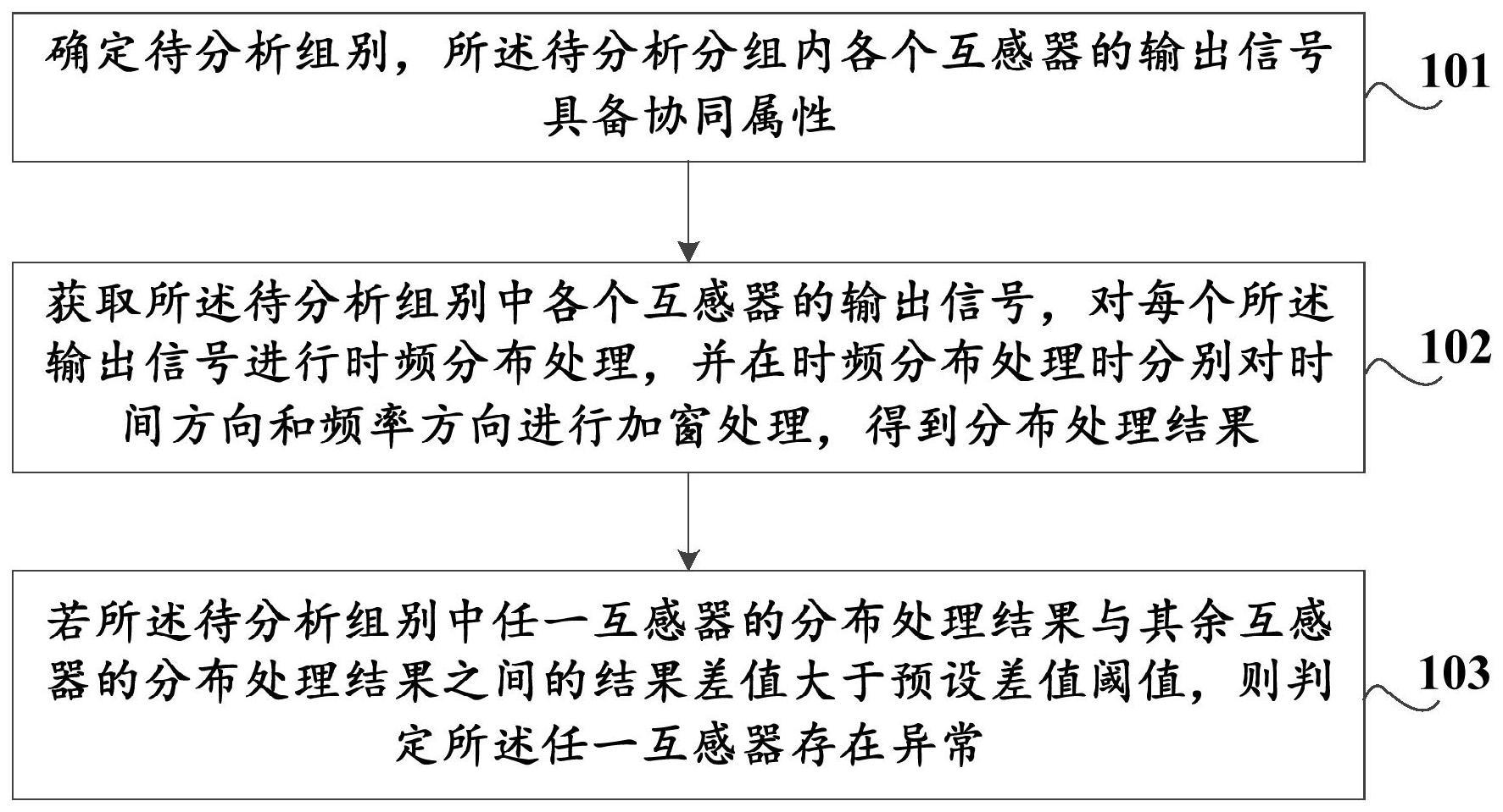 互感器的异常确定方法及装置、存储介质、计算机设备与流程