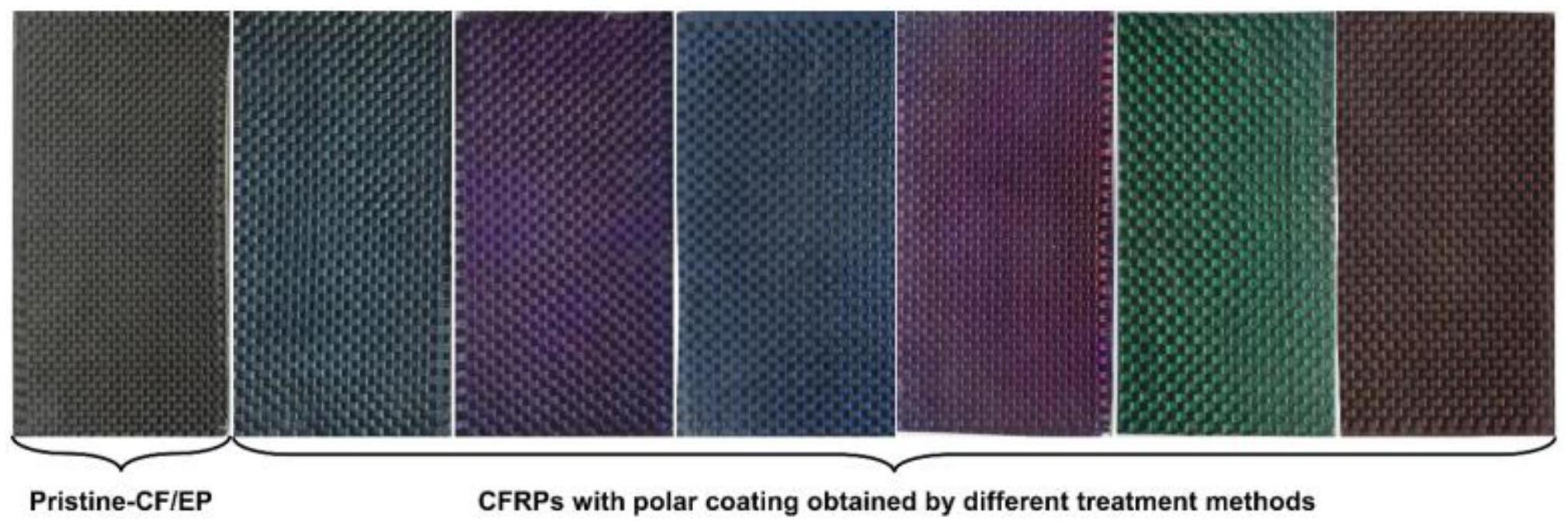 高性能彩色碳纤维增强复合材料的制备方法
