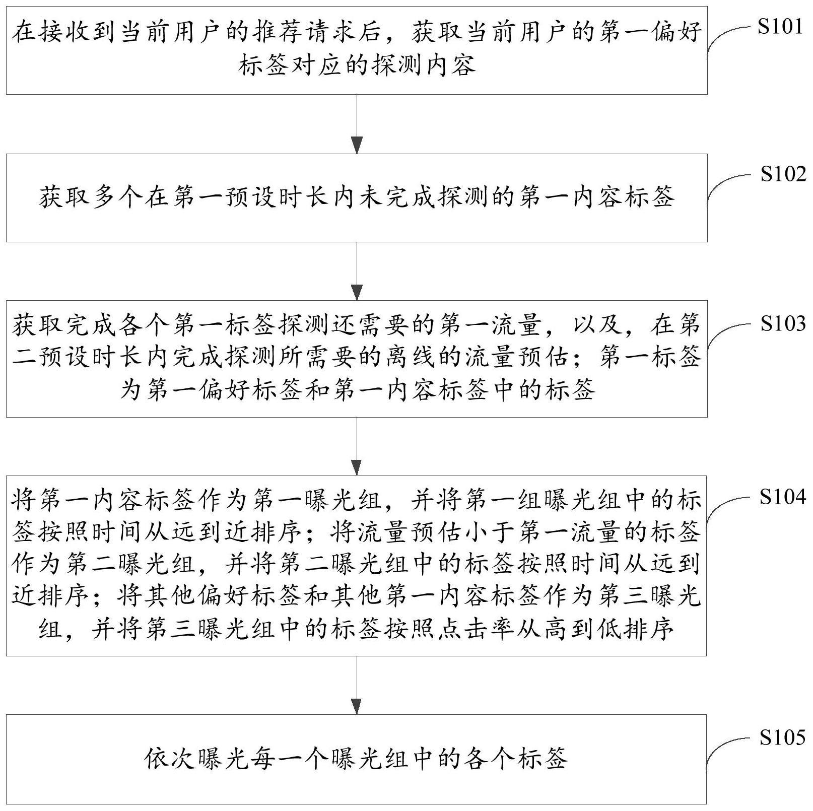 社区内容的探测方法及装置与流程