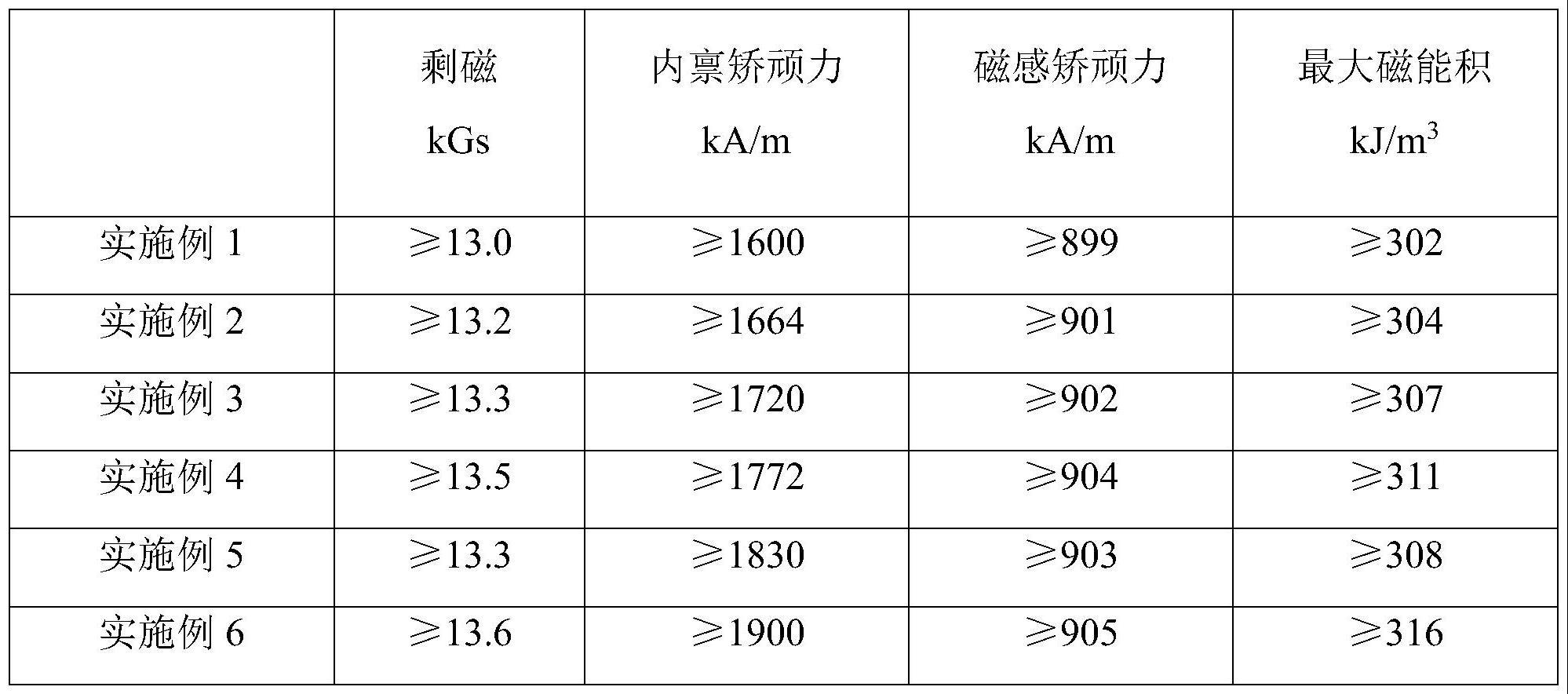 一种高铈含量高性能的钕铁硼磁体及其制备方法与流程