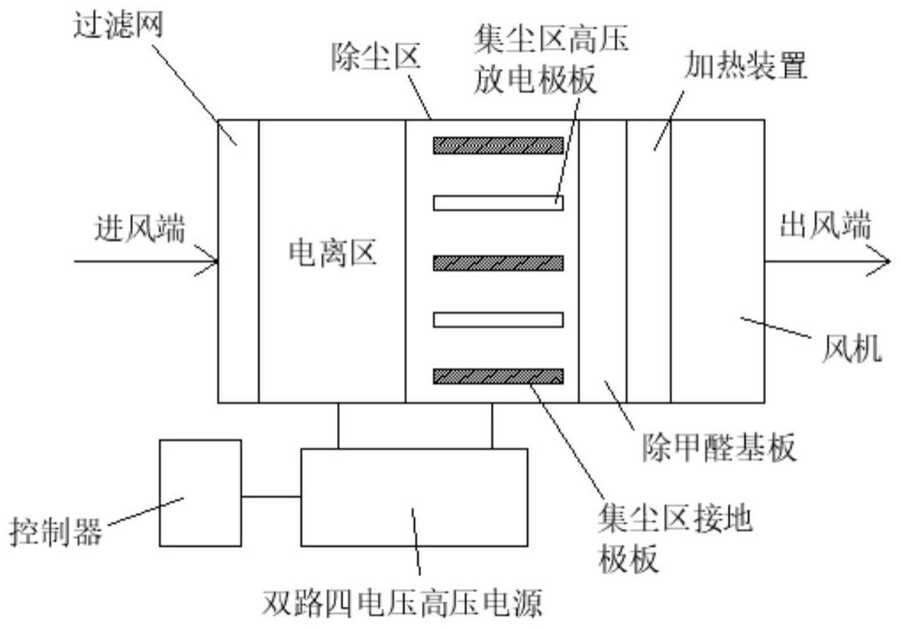 防止空气处理机组静电除尘装置产生臭氧的控制方法与流程