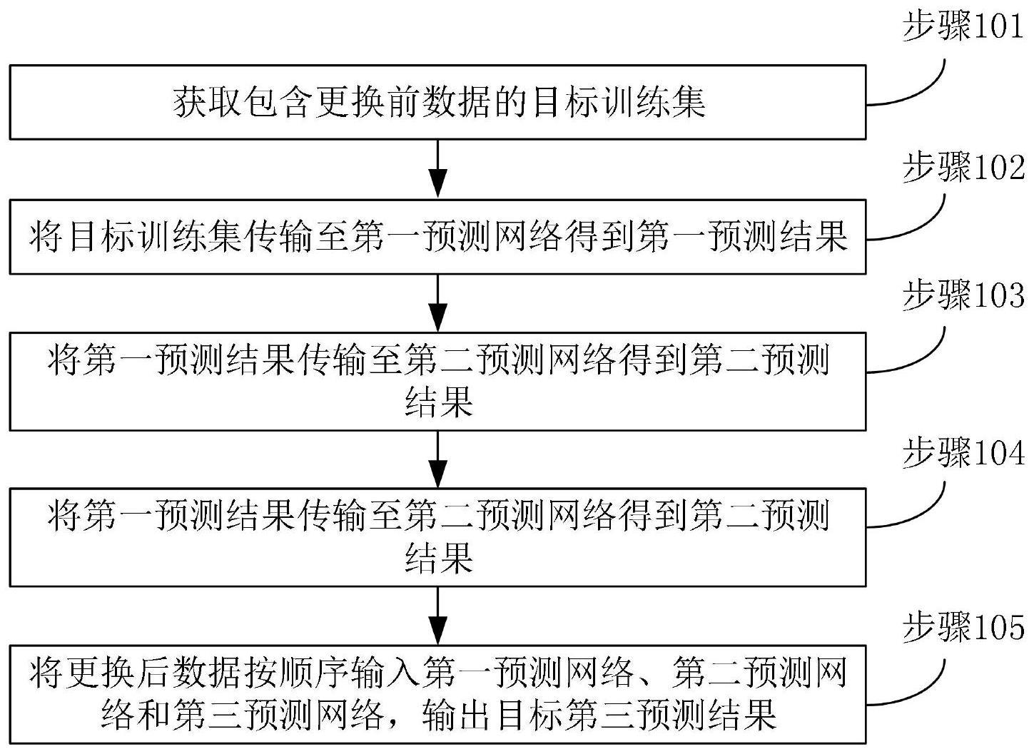 一种基于深度学习的换热站自动控制参数设置方法与流程