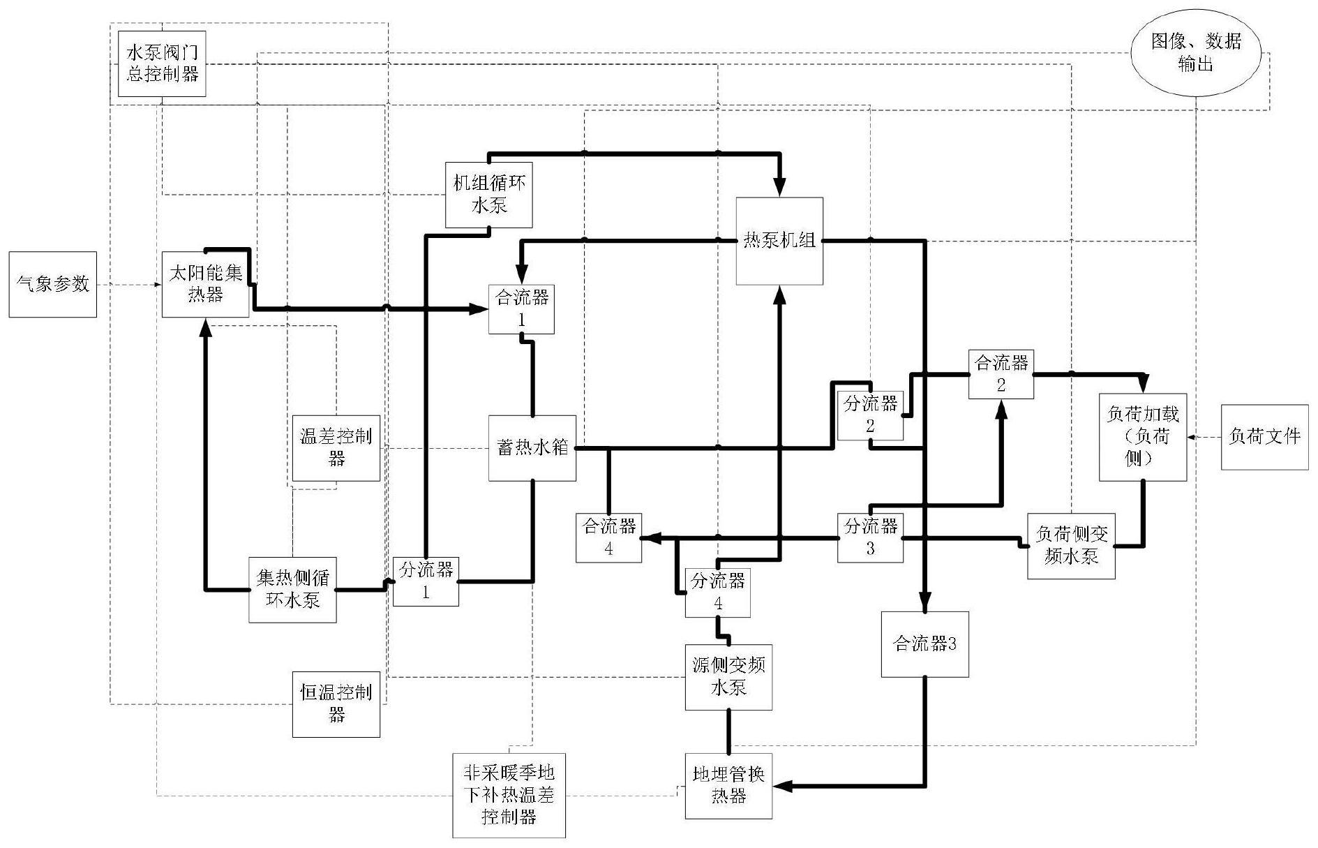 一种基于TRNSYS变流量下太阳能地源热泵系统模型及建模方法