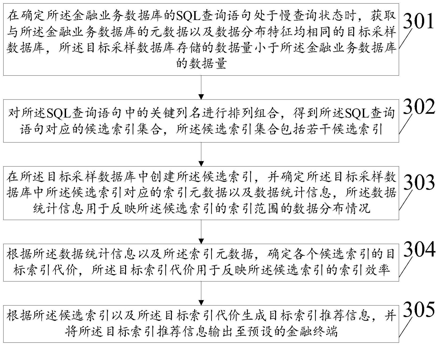 金融业务数据库的索引推荐方法及装置、设备及存储介质与流程