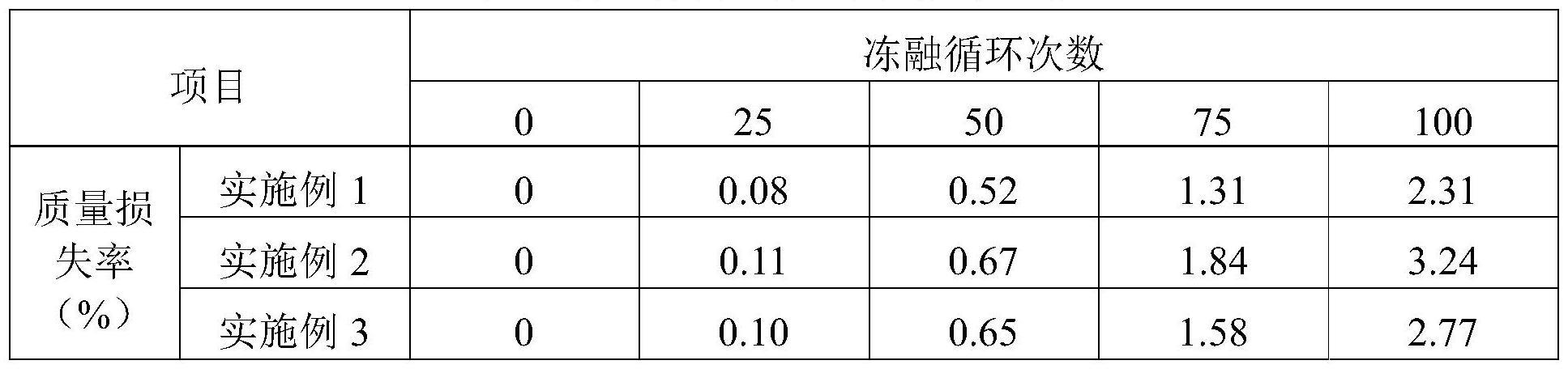 一种再生骨料混凝土及其制备方法与流程