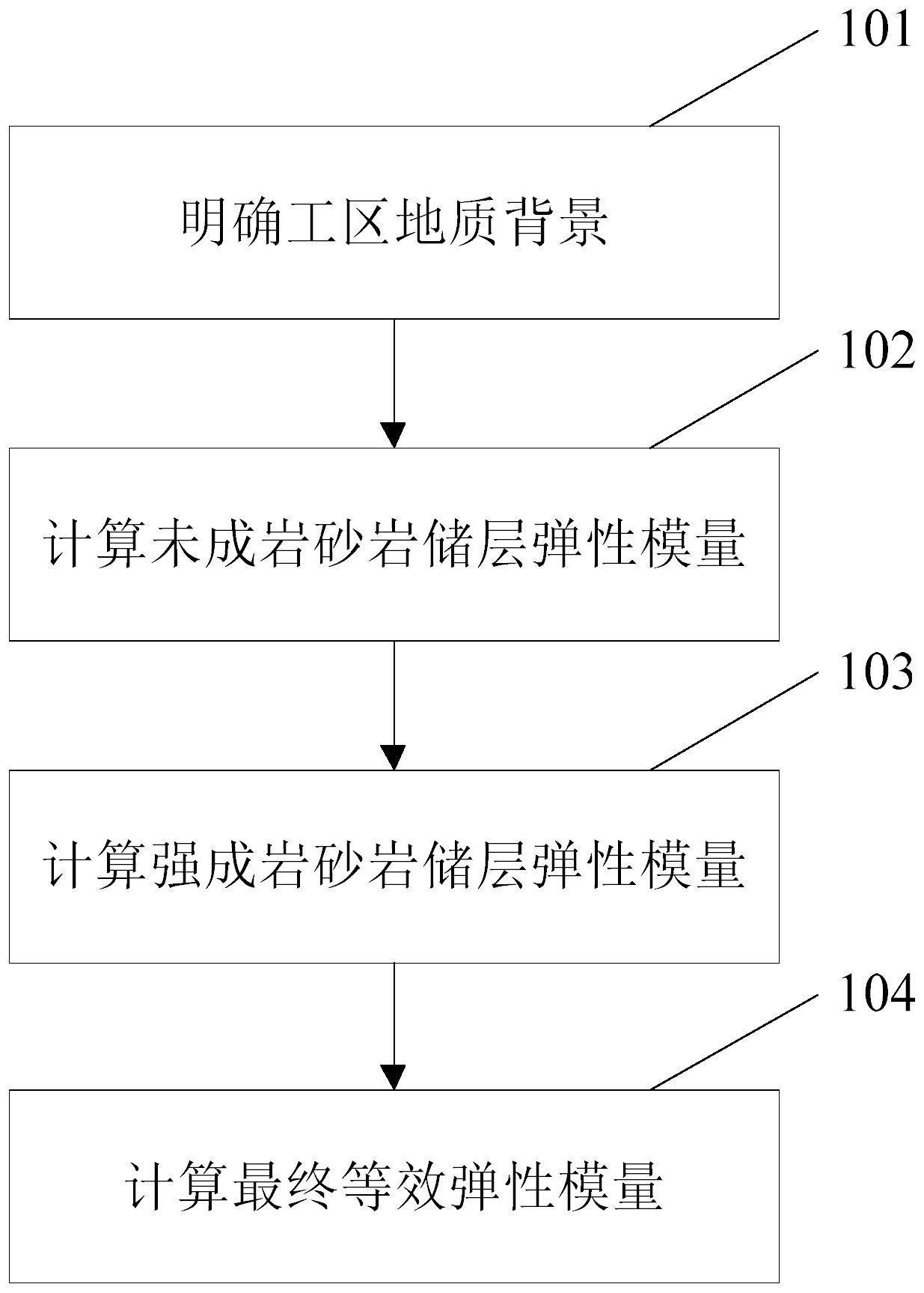 通用型砂岩岩石物理建模方法与流程