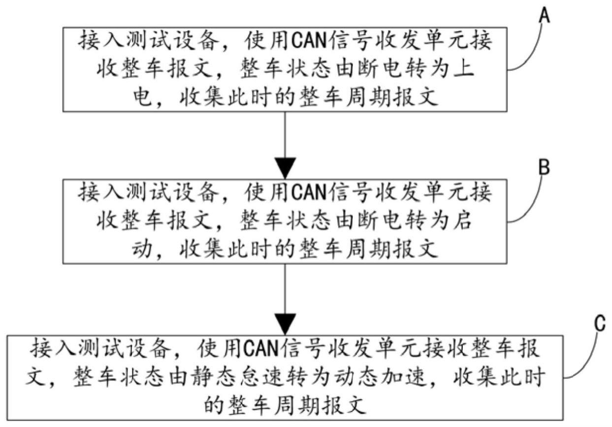 基于CAN总线分层控制的整车工作系统的制作方法