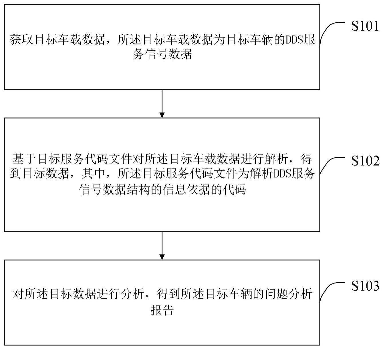 一种汽车服务信号解析方法及系统与流程