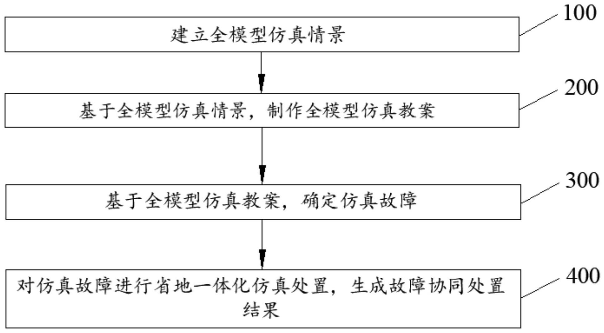 省地协同电网培训仿真方法、电子设备以及存储介质与流程