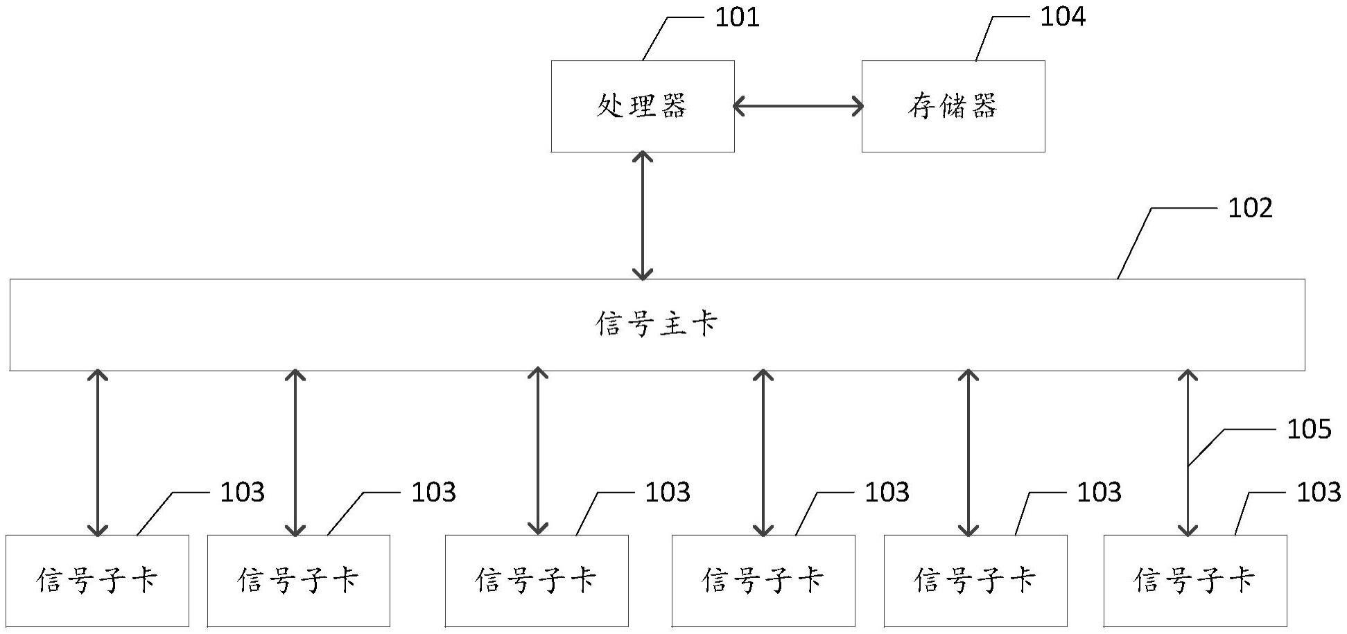 一种图形信号发生器的制作方法