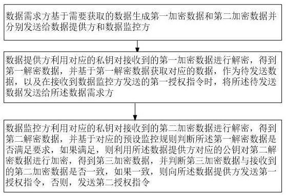 数据获取方法、电子设备及存储介质与流程