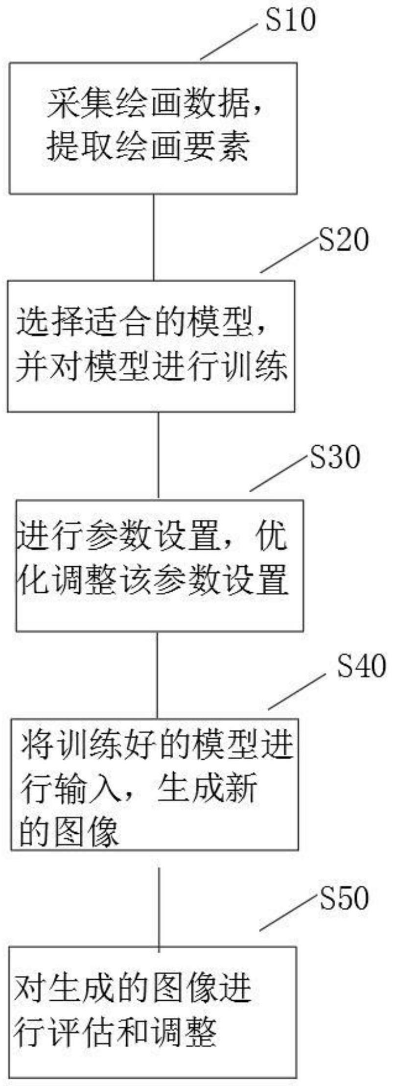 基于人工智能绘画图像生成方法、显示终端及存储介质与流程