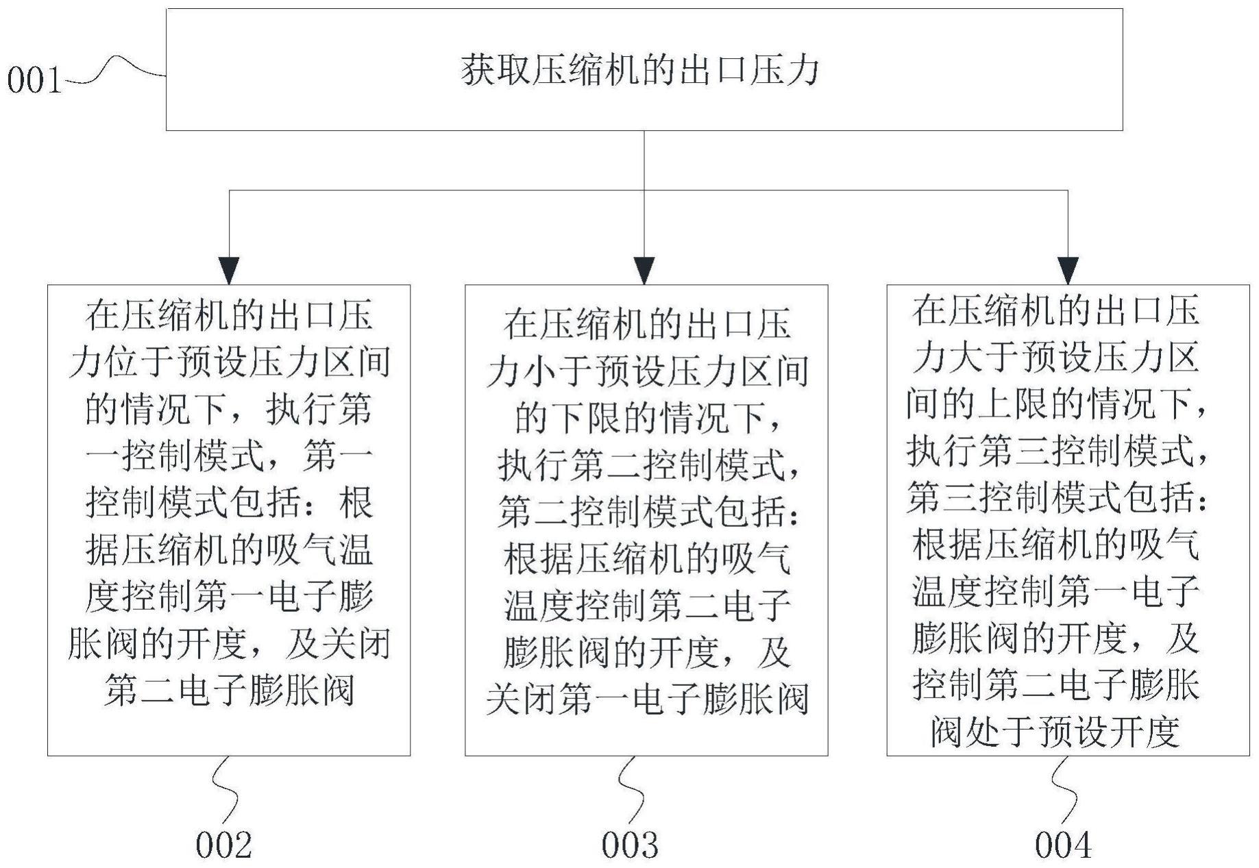 控制方法、空调设备和计算机可读存储介质与流程