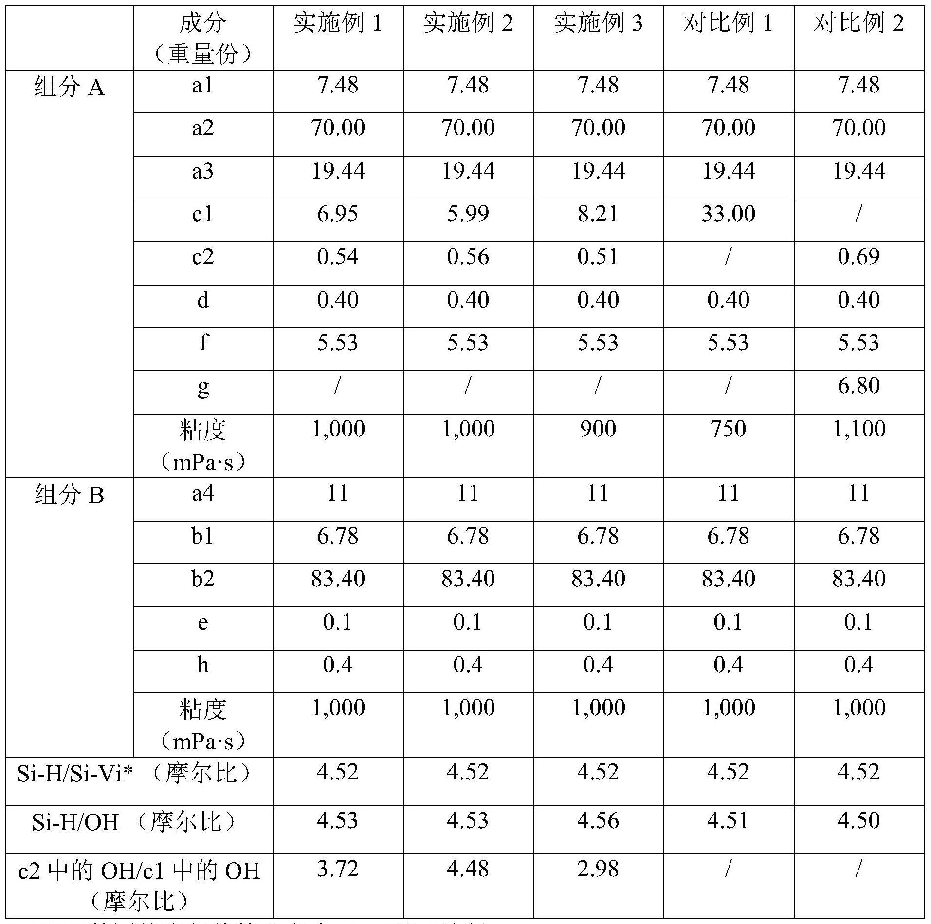 有机硅发泡胶组合物及其应用的制作方法