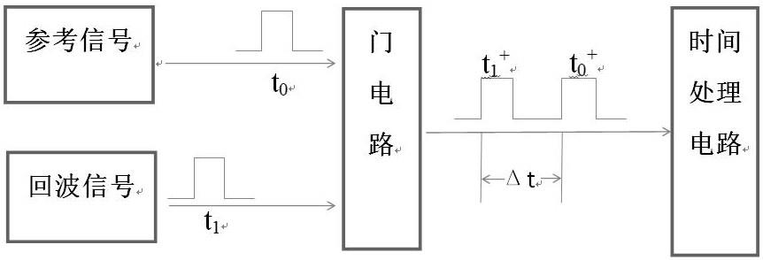 一种收发一体式测时电路的制作方法