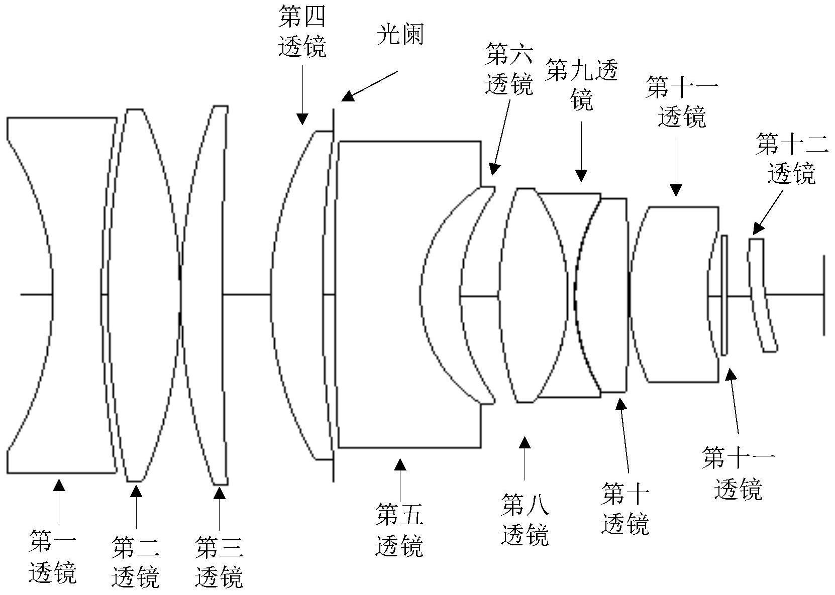 光学系统的制作方法