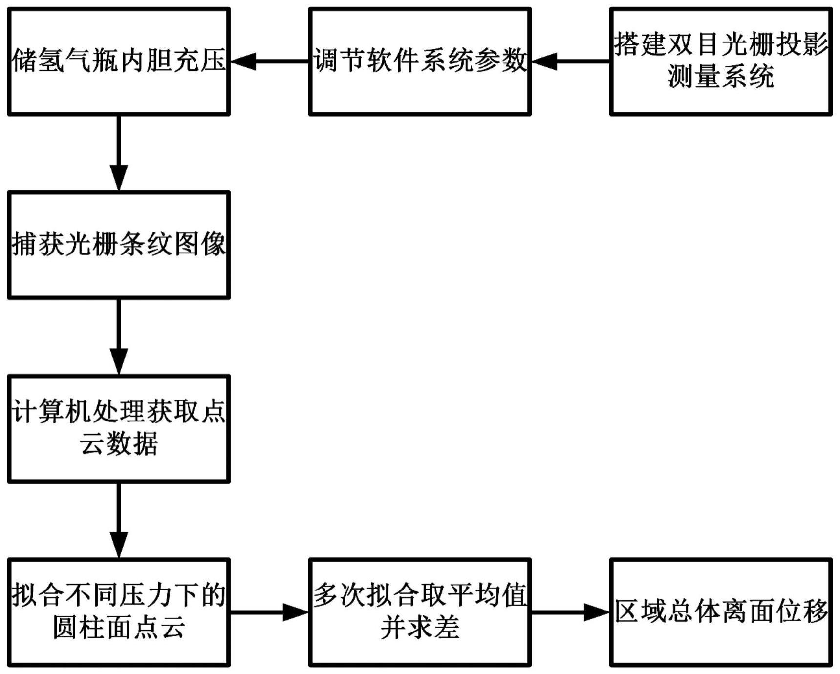 一种基于双目光栅投影的储氢气瓶内压下的位移测量方法