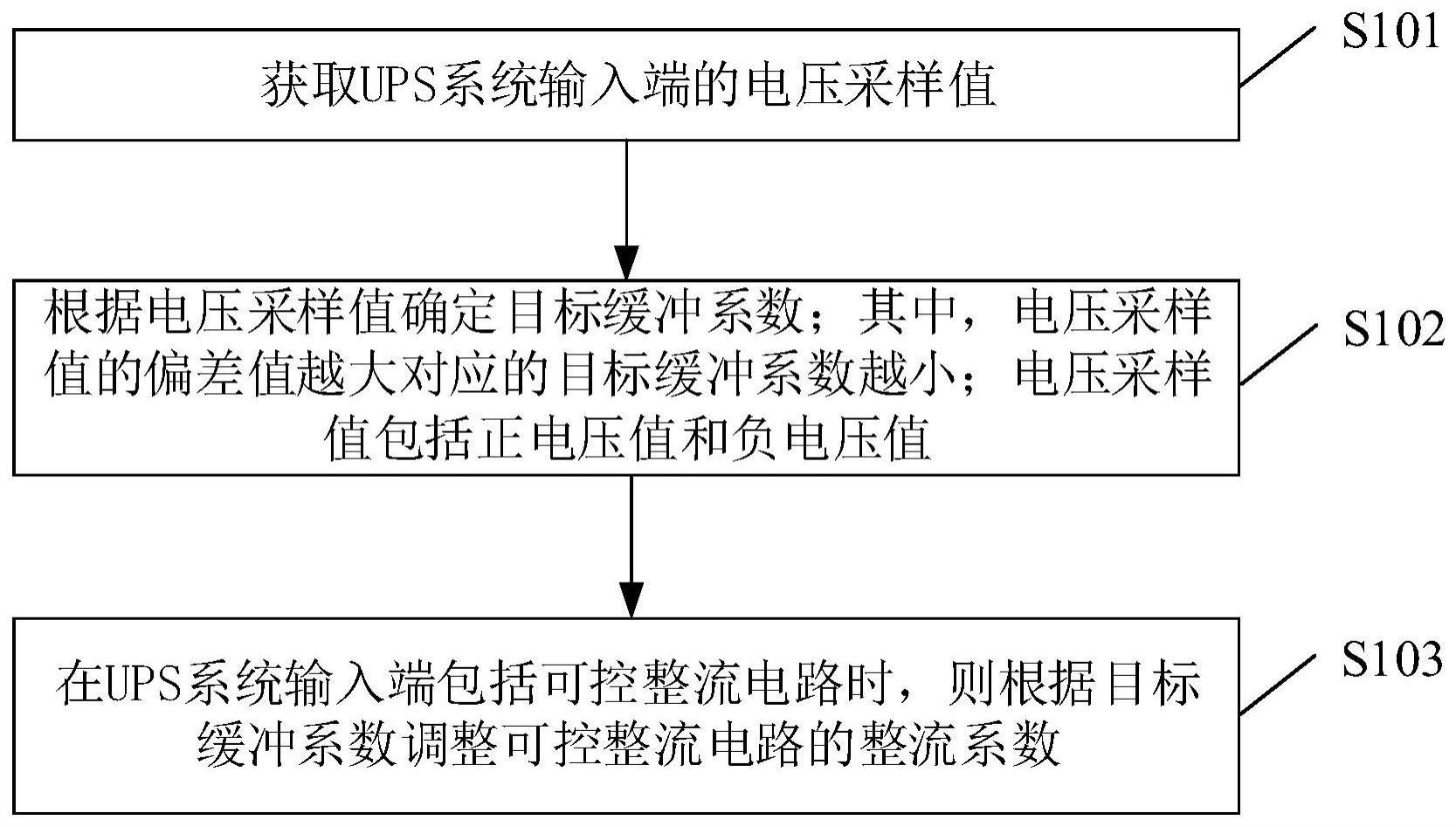 UPS系统启动控制方法及UPS系统与流程