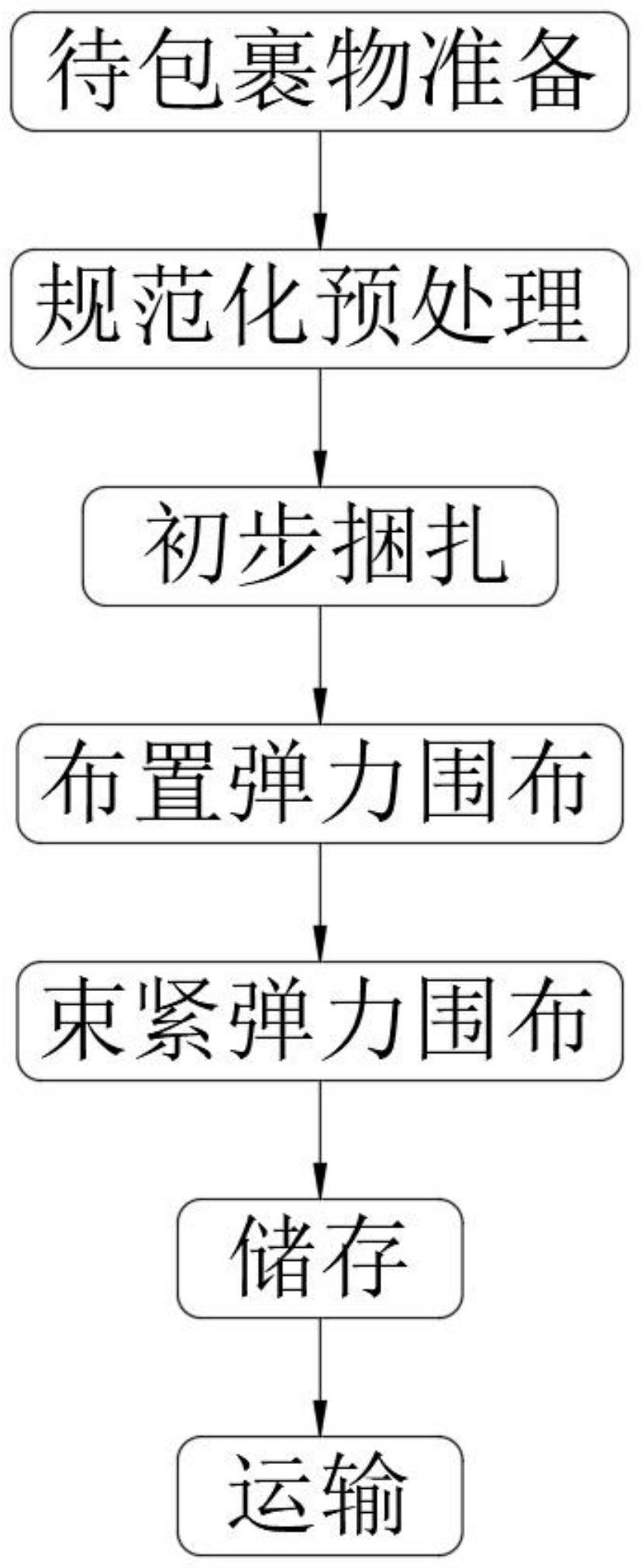 一种用环保型弹力围布包裹纸箱的工艺的制作方法