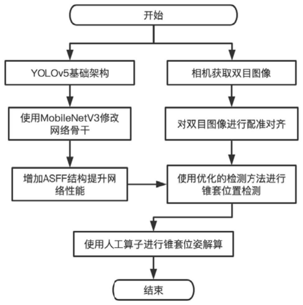 一种基于改进YOLOv5的空中加油锥套检测方法与流程