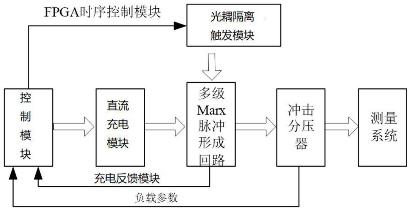 一种基于多级MARX放电回路的冲击电压校准装置及方法与流程