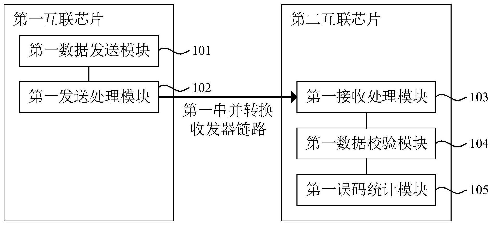 一种互联芯片通信链路检测装置及方法与流程