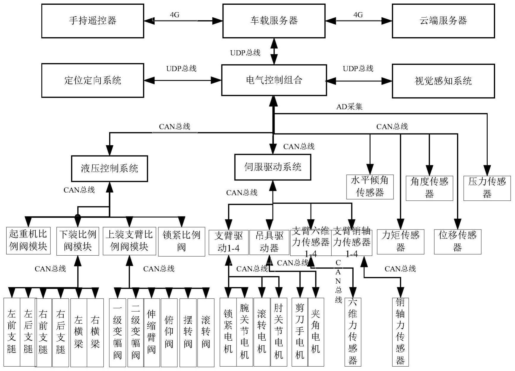 一种无人自主装载车控制系统及方法与流程