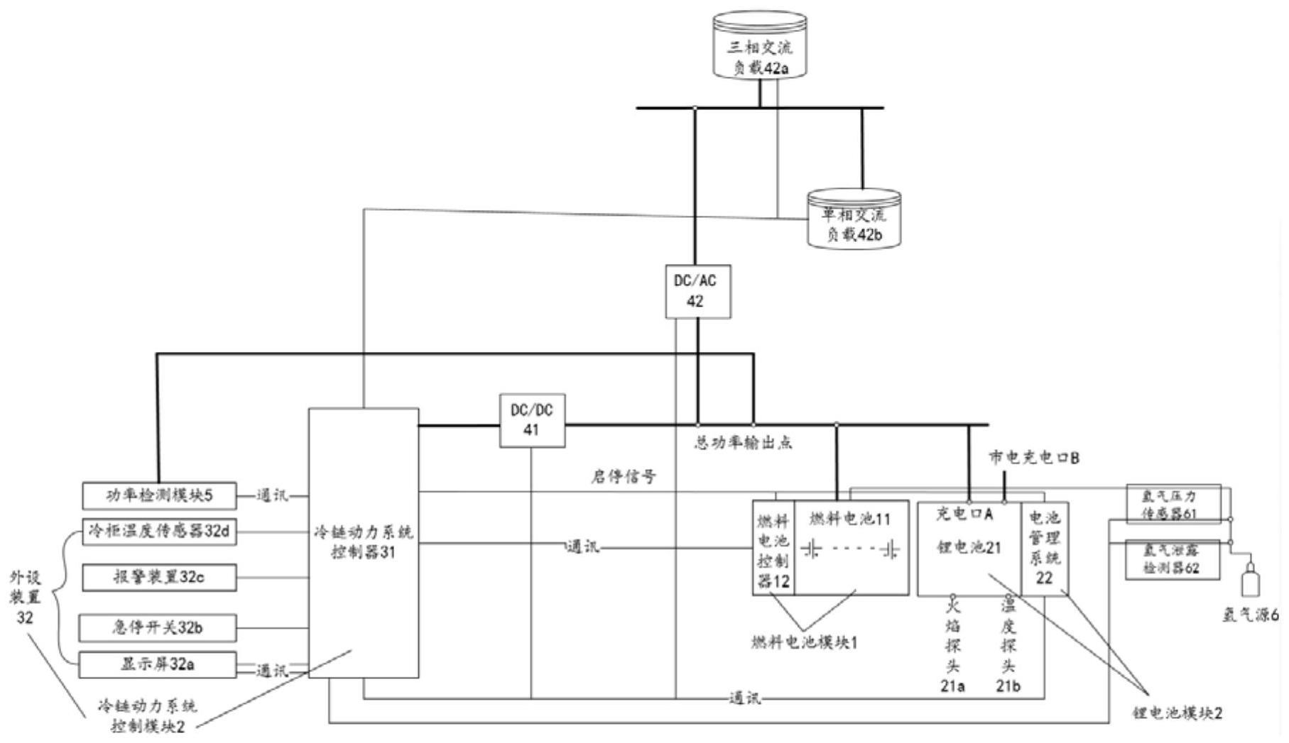 一种节约型燃料电池冷链集装箱系统的制作方法