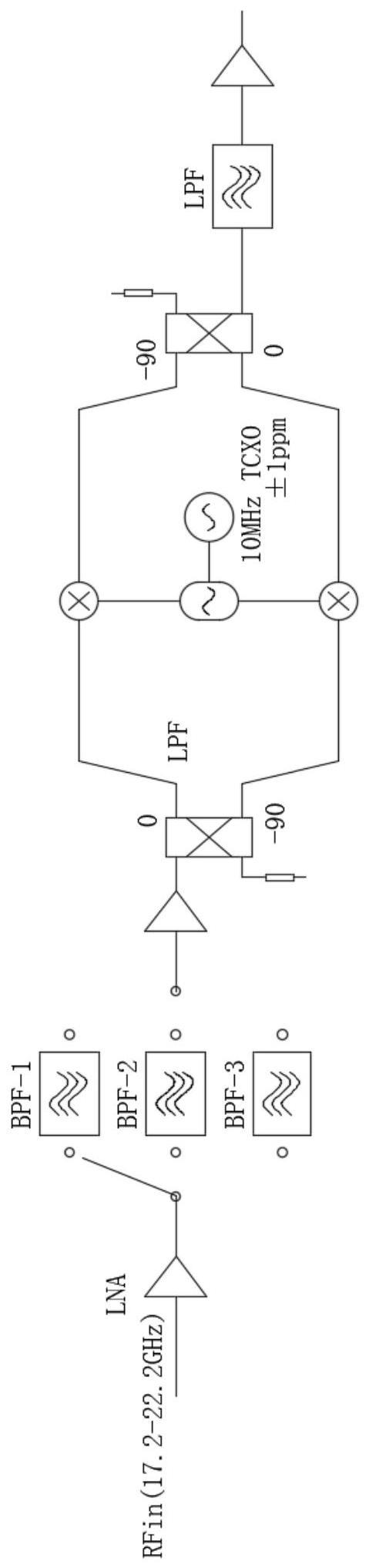 Ka波段宽带高镜频抑制LNB的制作方法