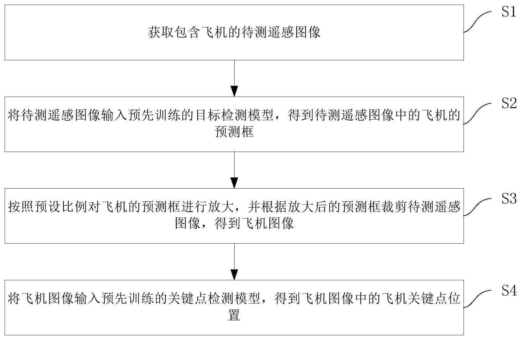 基于两阶段多尺度特征学习的飞机关键点检测方法