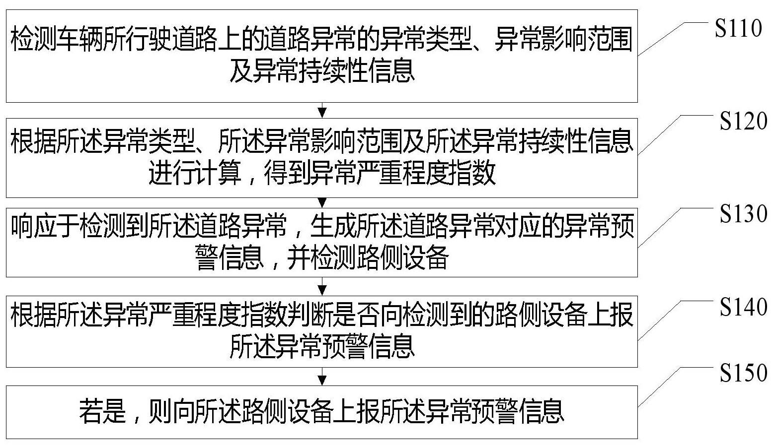 道路异常预警方法、装置、介质及电子设备与流程