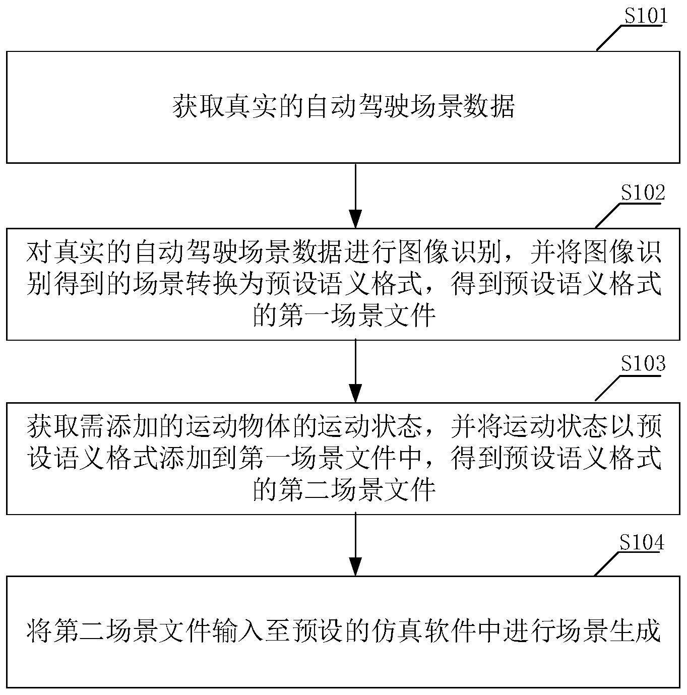 场景生成方法、装置及终端设备与流程