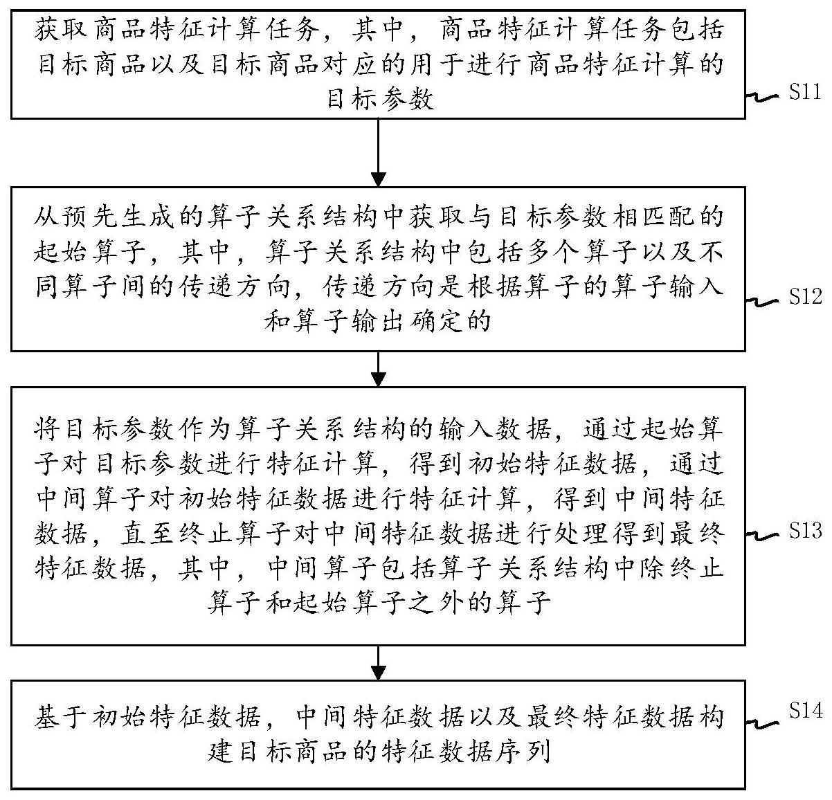 一种商品特征的处理方法、装置、计算机设备及存储介质与流程