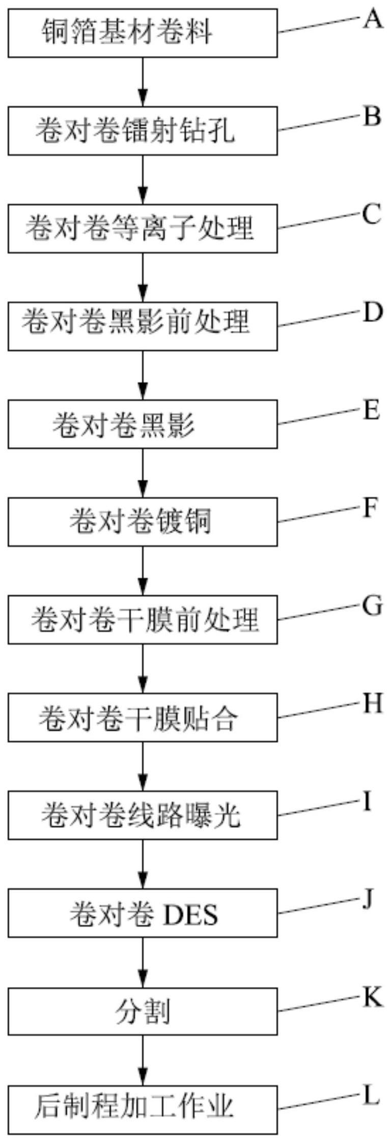 一种用于动力电池的柔性电路板的制作工艺的制作方法