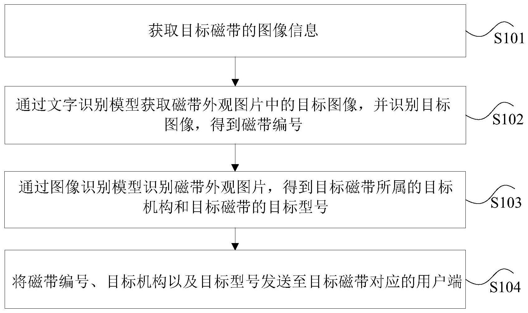 磁带信息识别方法、装置、存储介质以及电子设备与流程