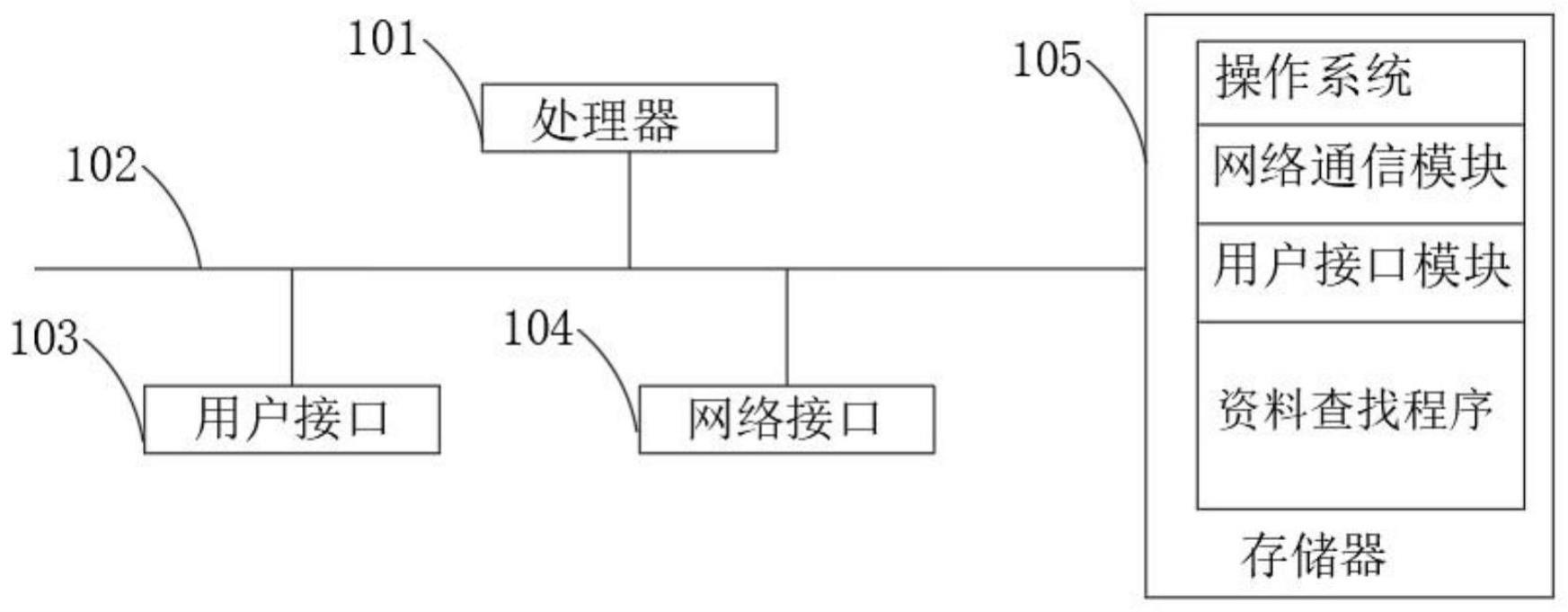 一种基于人工智能的资料查找方法、系统、设备及介质与流程