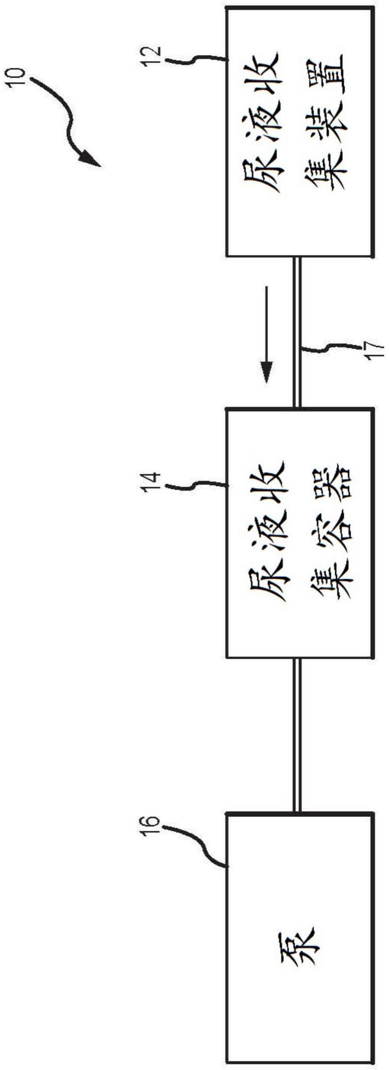 固定至轮椅的尿液收集系统及相关方法与流程