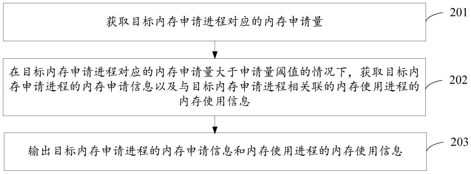 内存泄露检测方法、装置、电子设备及可读存储介质与流程